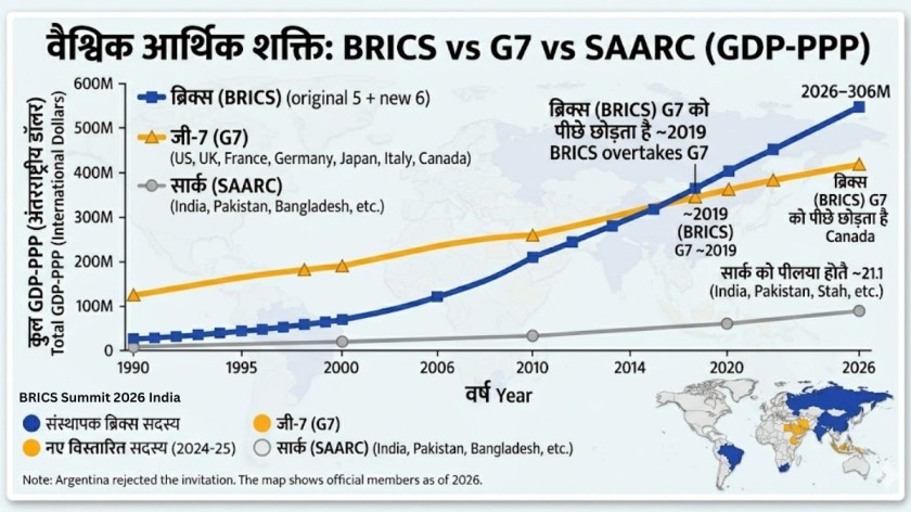 BRICS Summit 2026 GDP-PPP CHART
