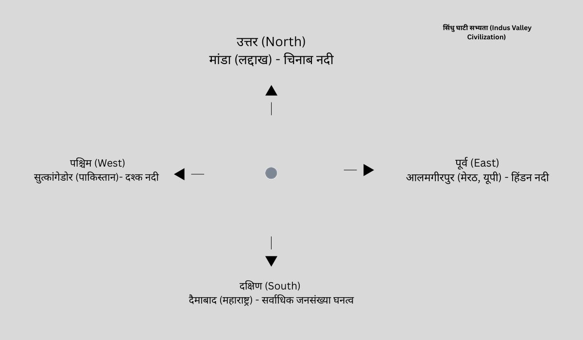 sindhu ghati sabhyata ke pramukh sthal vistar